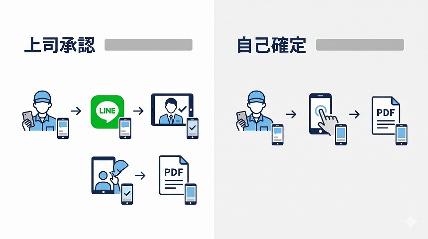承認フロー図